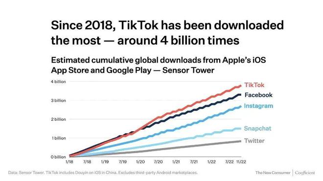 洛阳Tiktok推广  第1张