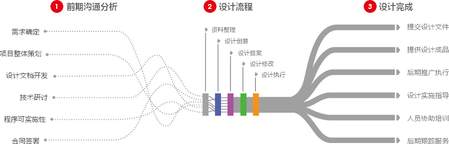 洛阳营销型网站建设  第4张